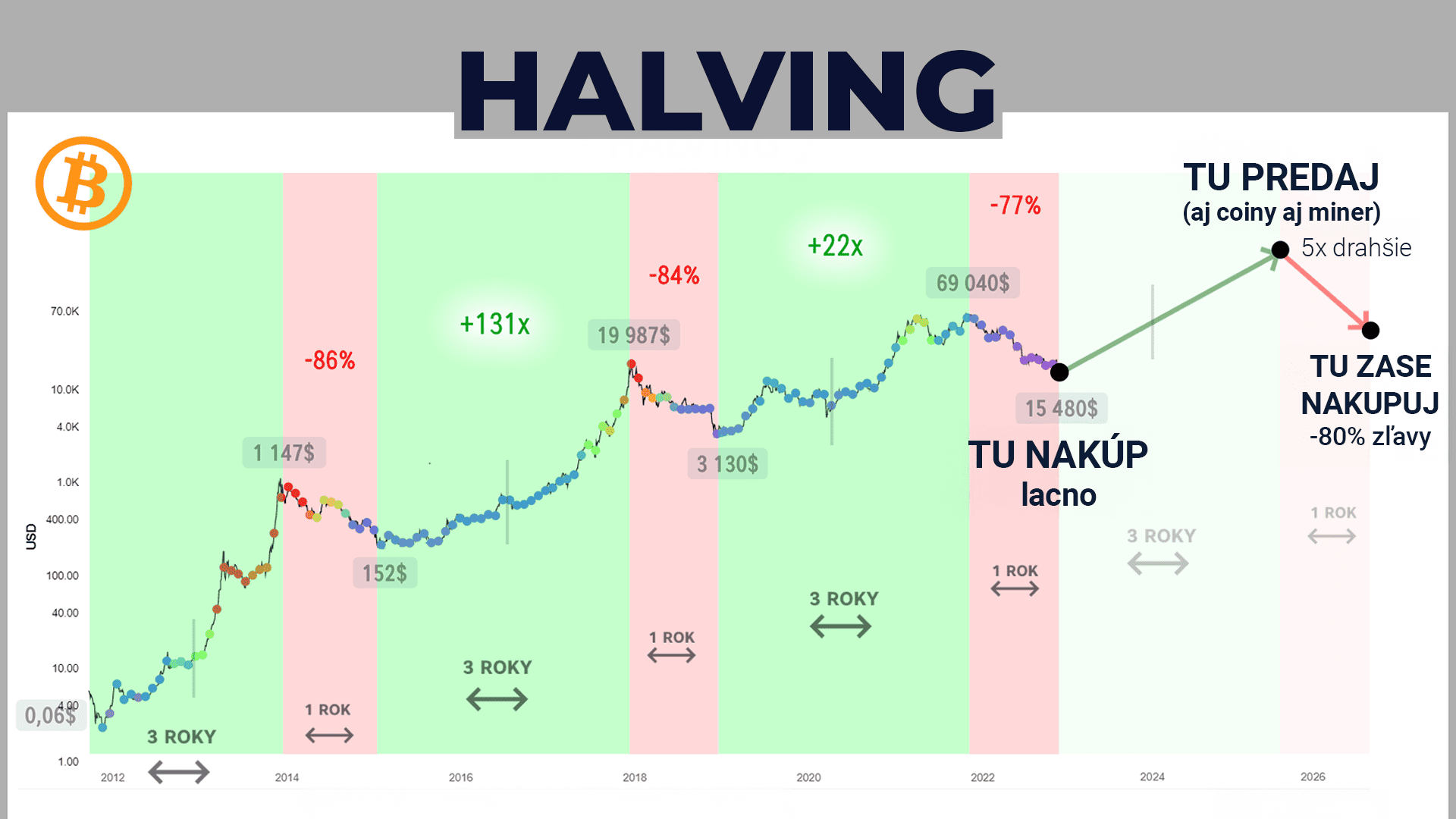 Masívny 6-8x Rast Krypta Začína?
